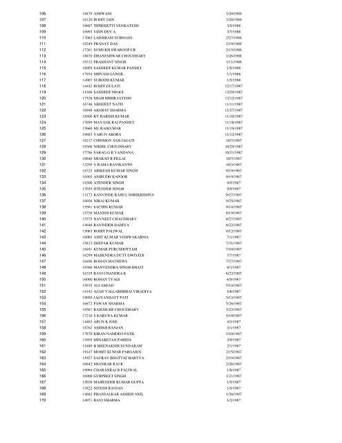 Two pairs of formal dress. (d) Adequate writing material - Indian Army