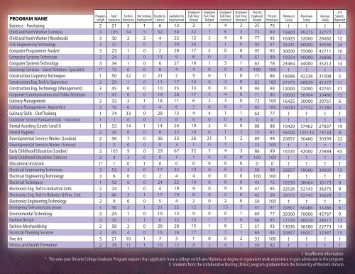 Fanshawe College graduates rank among the highest in the ...