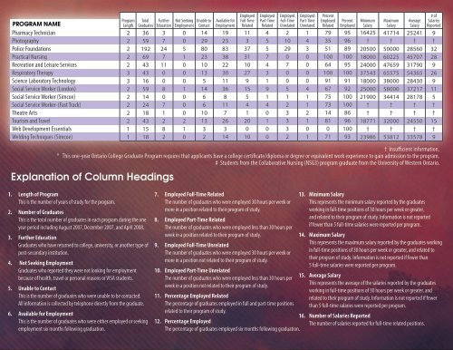 Fanshawe College graduates rank among the highest in the ...