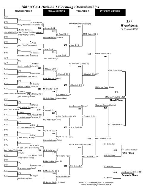 2007 NCAA Division I Wrestling Championships Brackets