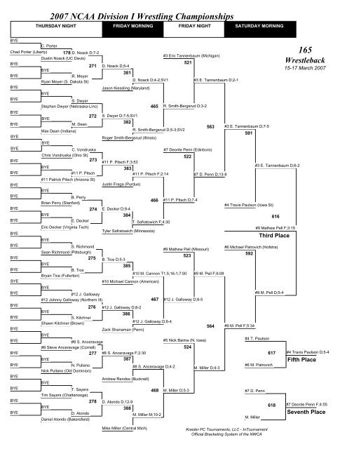 2007 NCAA Division I Wrestling Championships Brackets