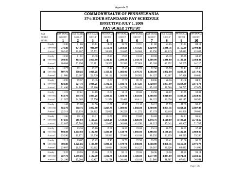 EXHIBIT 28 Collective Bargaining Agreements With Unions ...