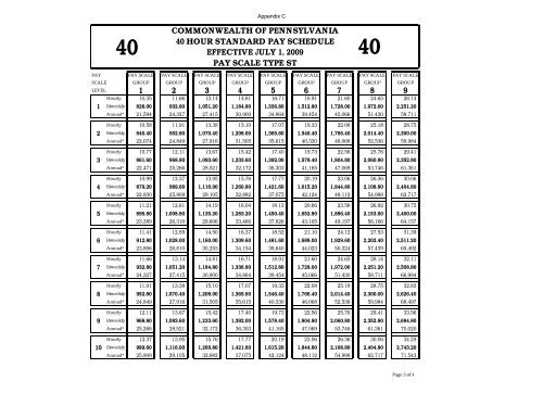 EXHIBIT 28 Collective Bargaining Agreements With Unions ...