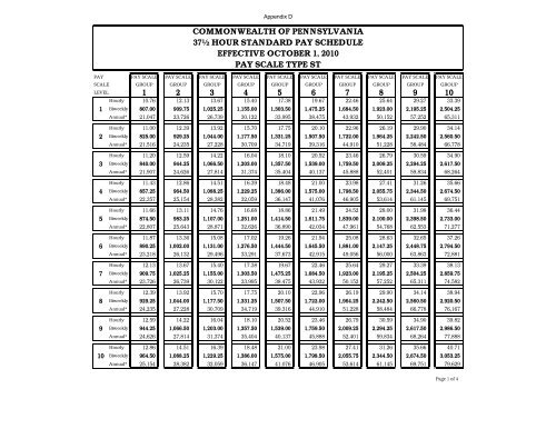 EXHIBIT 28 Collective Bargaining Agreements With Unions ...