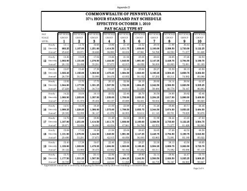 EXHIBIT 28 Collective Bargaining Agreements With Unions ...