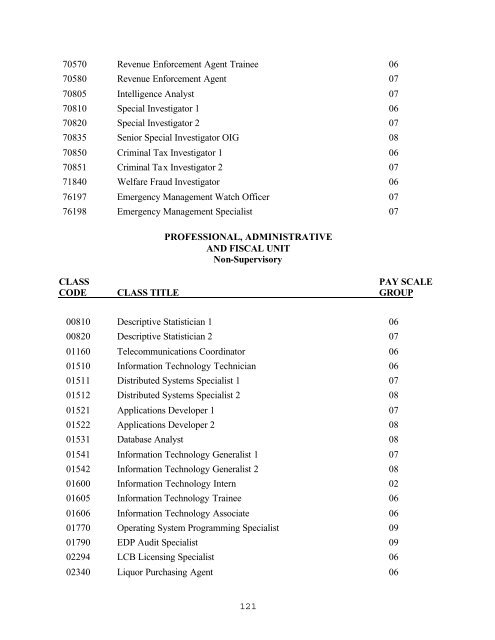 EXHIBIT 28 Collective Bargaining Agreements With Unions ...