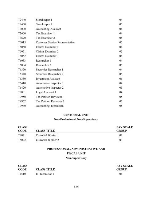 EXHIBIT 28 Collective Bargaining Agreements With Unions ...