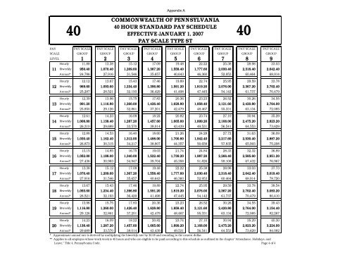 EXHIBIT 28 Collective Bargaining Agreements With Unions ...