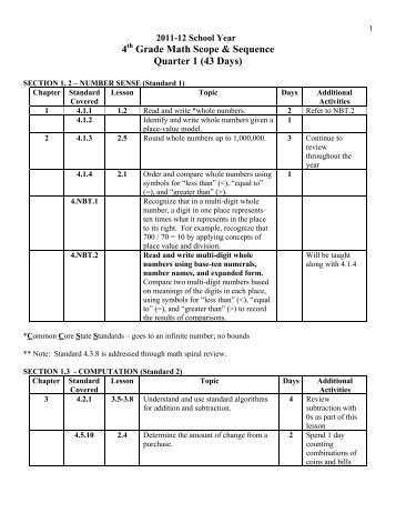 Math Curriculum - Noblesville Schools