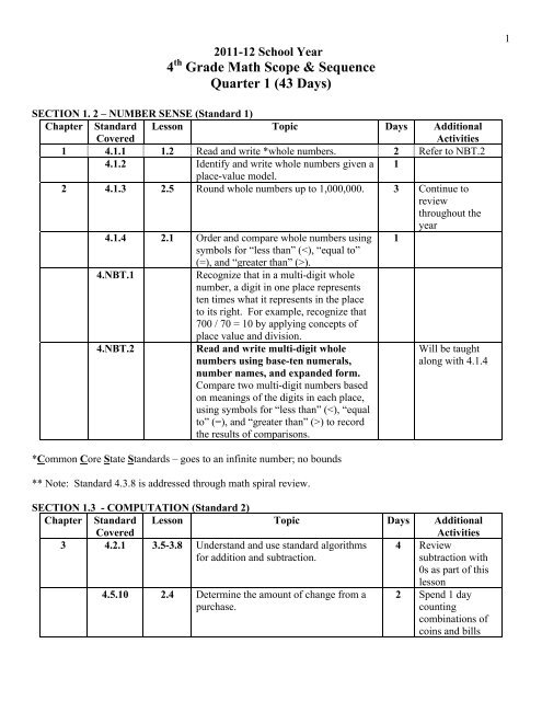 Math Curriculum - Noblesville Schools