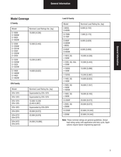 2011 Spicer Steer Axles Service Manual