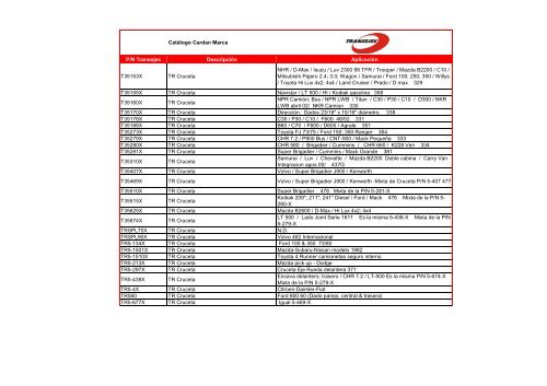 P/N Transejes Descripción Aplicación T35153X TR Cruceta ... - Spicer