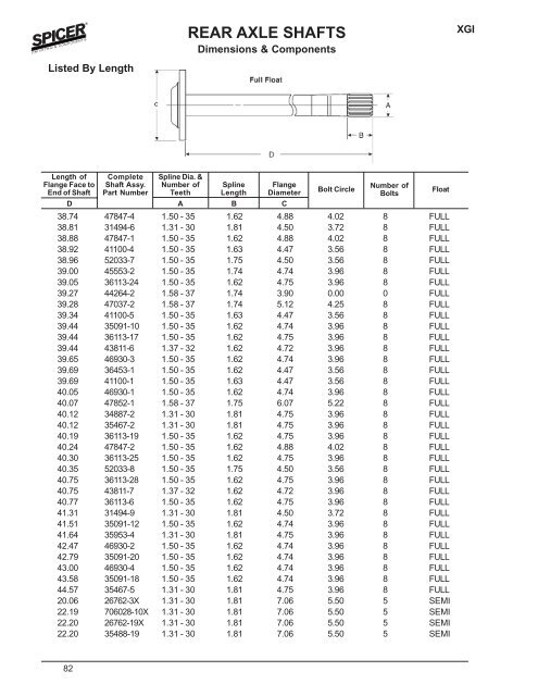 2002 Spicer Axle General Information