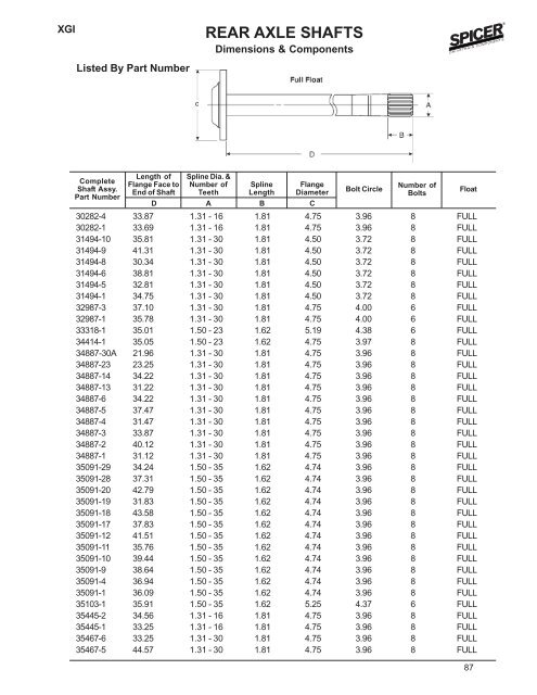 2002 Spicer Axle General Information