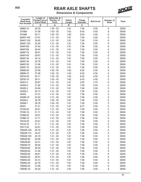 2002 Spicer Axle General Information