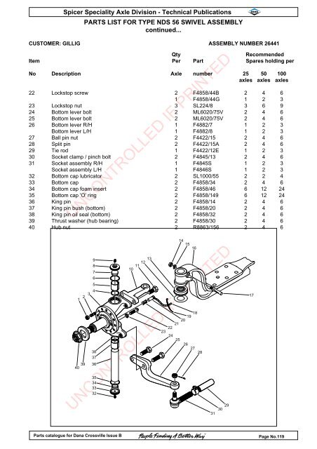 parts catalogue for dana crossville-off hwy - Spicer