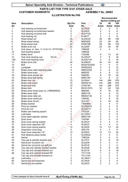 parts catalogue for dana crossville-off hwy - Spicer