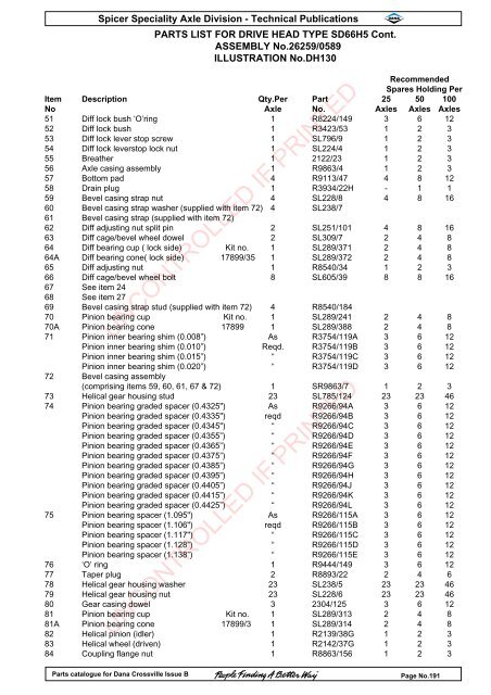 parts catalogue for dana crossville-off hwy - Spicer