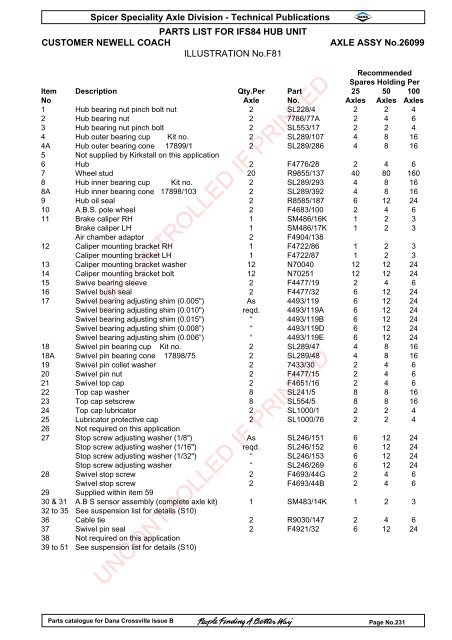 parts catalogue for dana crossville-off hwy - Spicer