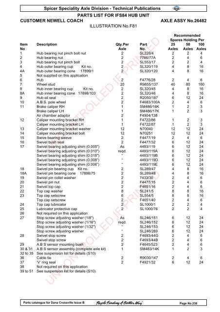 parts catalogue for dana crossville-off hwy - Spicer