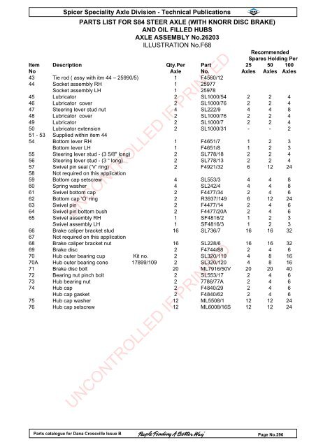 parts catalogue for dana crossville-off hwy - Spicer