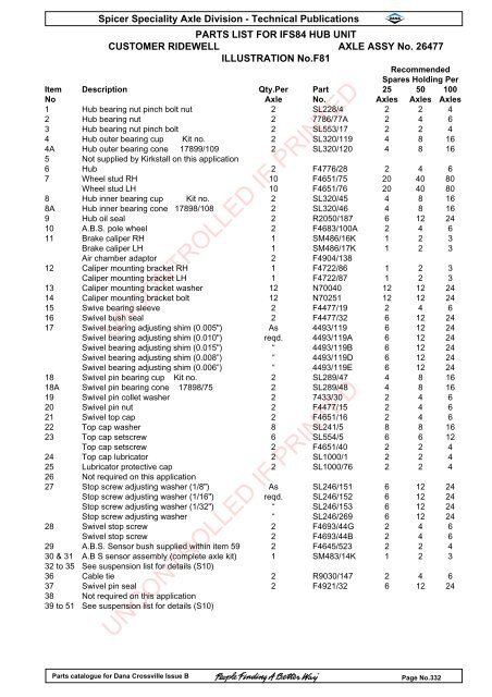 parts catalogue for dana crossville-off hwy - Spicer