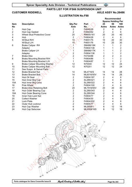 parts catalogue for dana crossville-off hwy - Spicer