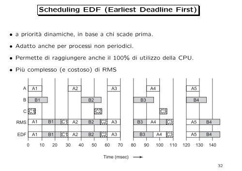 Scheduling di breve termine - Dipartimento di Matematica e ...