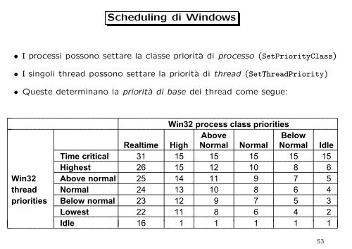 Scheduling di breve termine - Dipartimento di Matematica e ...