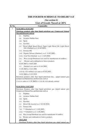 THE FOURTH SCHEDULE TO DELHI VAT