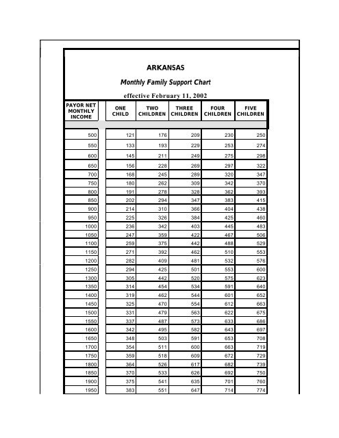 Arkansas Child Support Chart Weekly