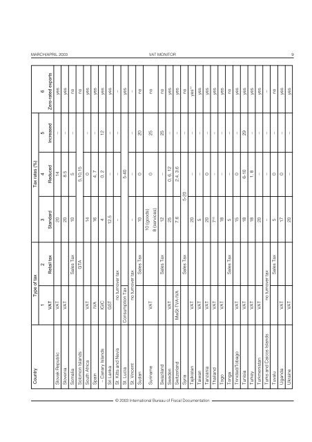 Overview of General Turnover Taxes and Tax Rates - empcom.gov.in