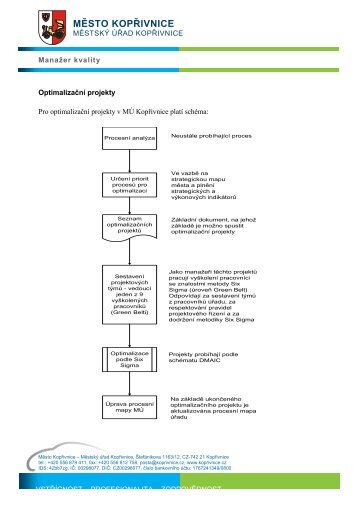 Optimalizační projekty