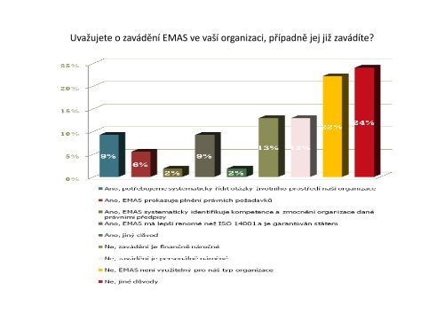 Environmentální management a certifikace EMAS - M. Krčma