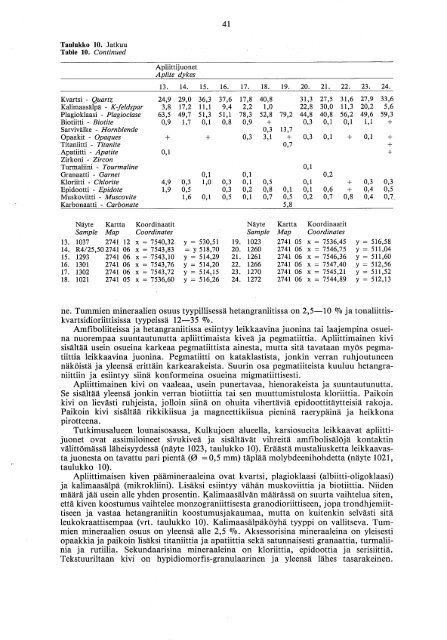 nattanen-type - arkisto.gsf.fi - Geologian tutkimuskeskus