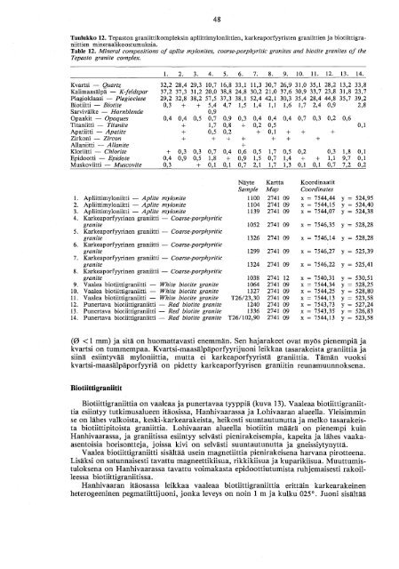 nattanen-type - arkisto.gsf.fi - Geologian tutkimuskeskus