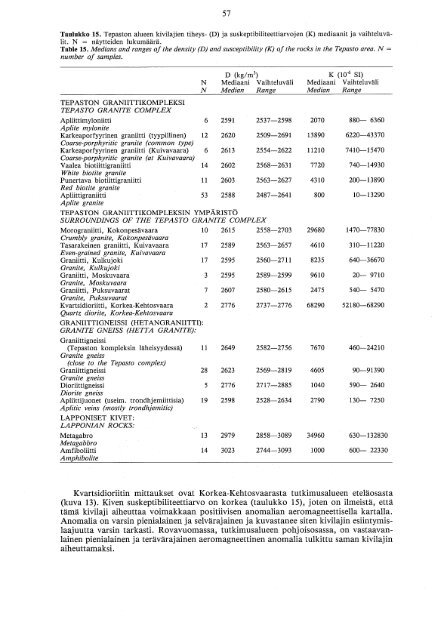 nattanen-type - arkisto.gsf.fi - Geologian tutkimuskeskus