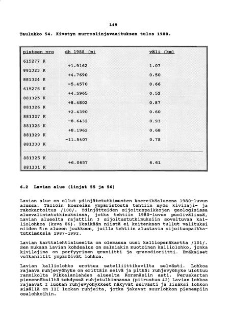 murroslinjavaaitus km - arkisto.gsf.fi - Geologian tutkimuskeskus