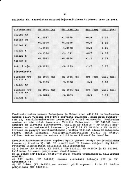 murroslinjavaaitus km - arkisto.gsf.fi - Geologian tutkimuskeskus