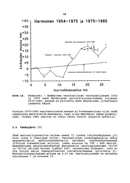 murroslinjavaaitus km - arkisto.gsf.fi - Geologian tutkimuskeskus