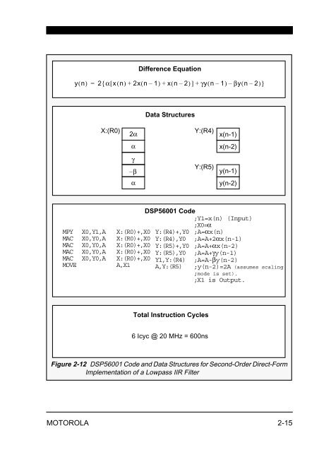 Implementing IIR/FIR Filters