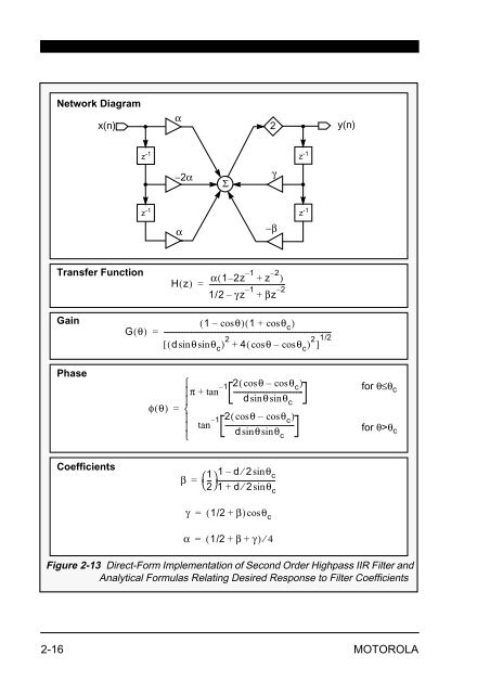 Implementing IIR/FIR Filters