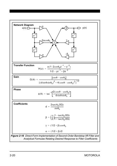 Implementing IIR/FIR Filters