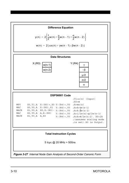 Implementing IIR/FIR Filters