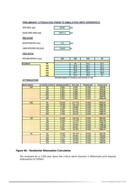 Drainage Impact Assessment - Renfrewshire Council