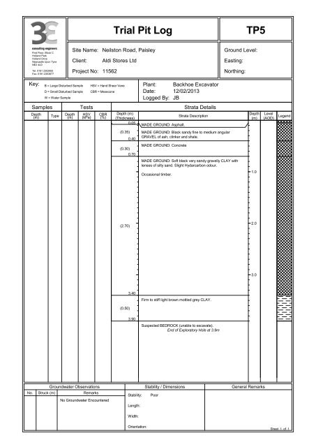 Supporting documents