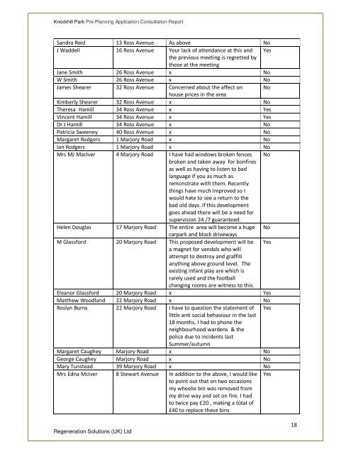 Supporting documents - Renfrewshire Council