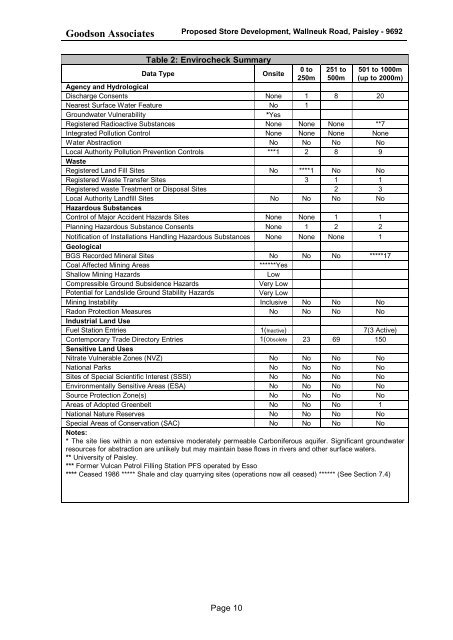 Supporting documents - Renfrewshire Council