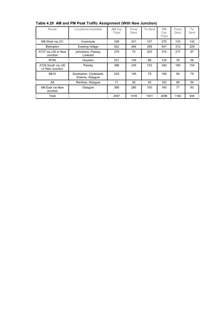 Traffic Assessment - Renfrewshire Council