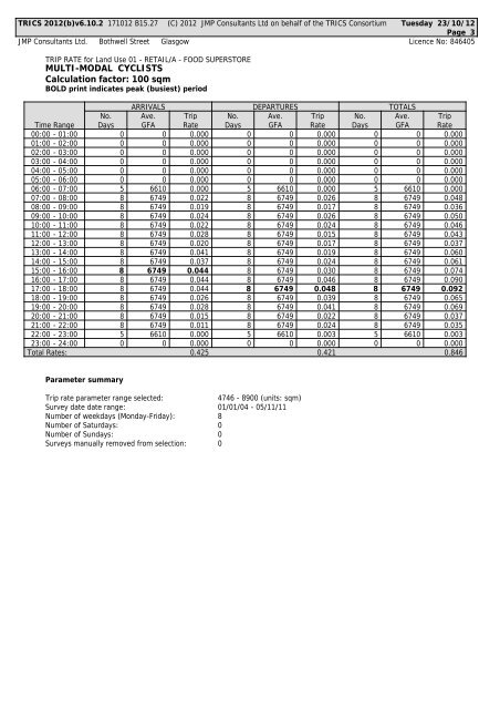 Traffic Assessment - Renfrewshire Council